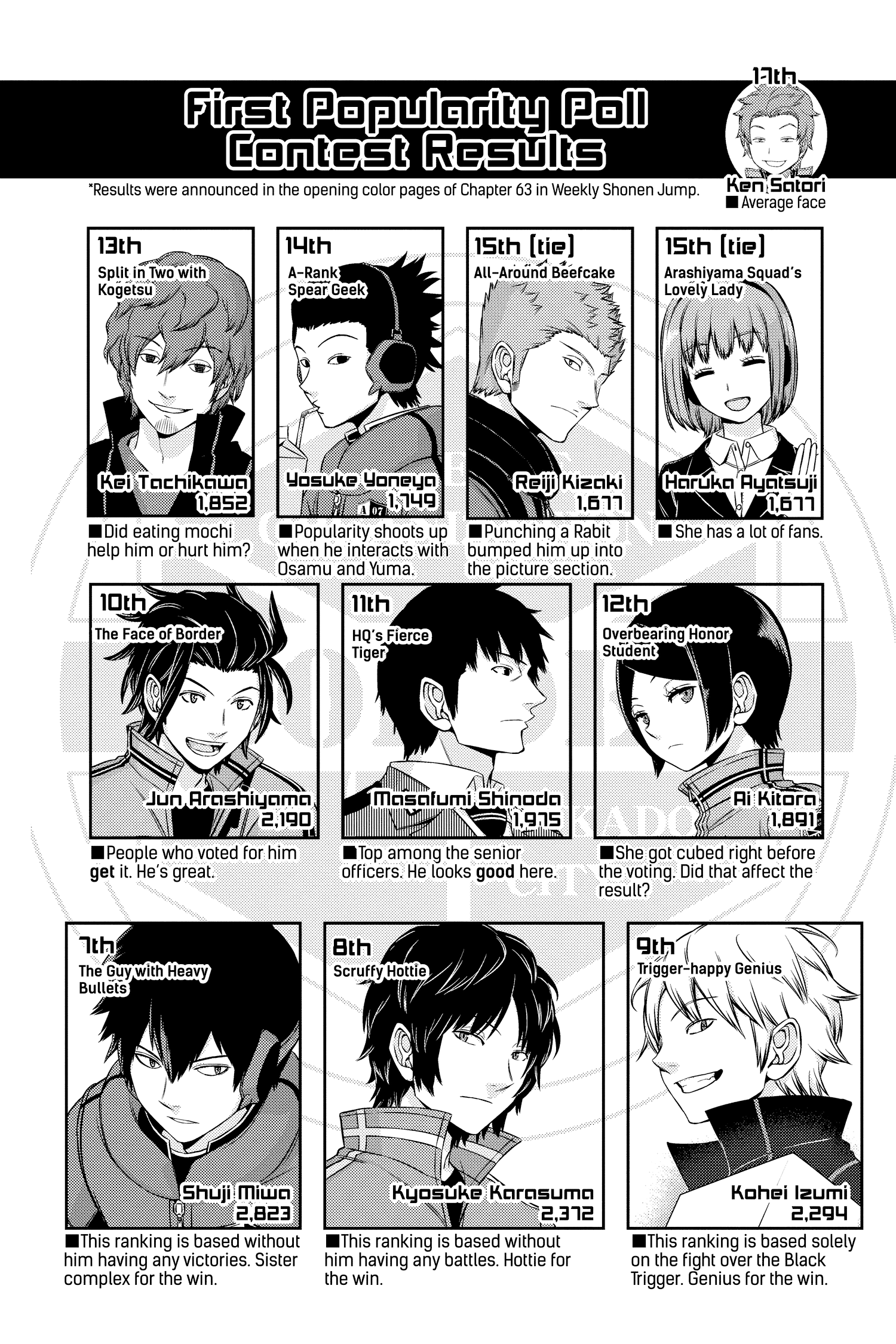 V-Day & Popularity Polls